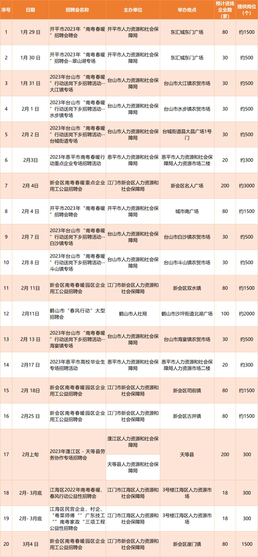 江门市市粮食局最新招聘概览