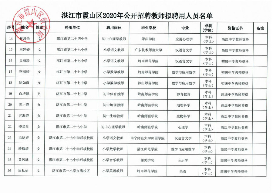 霞山区特殊教育事业单位人事任命动态更新