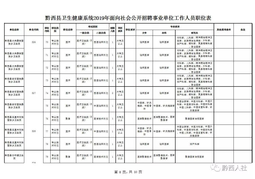 黔西县农业农村局最新招聘公告详解