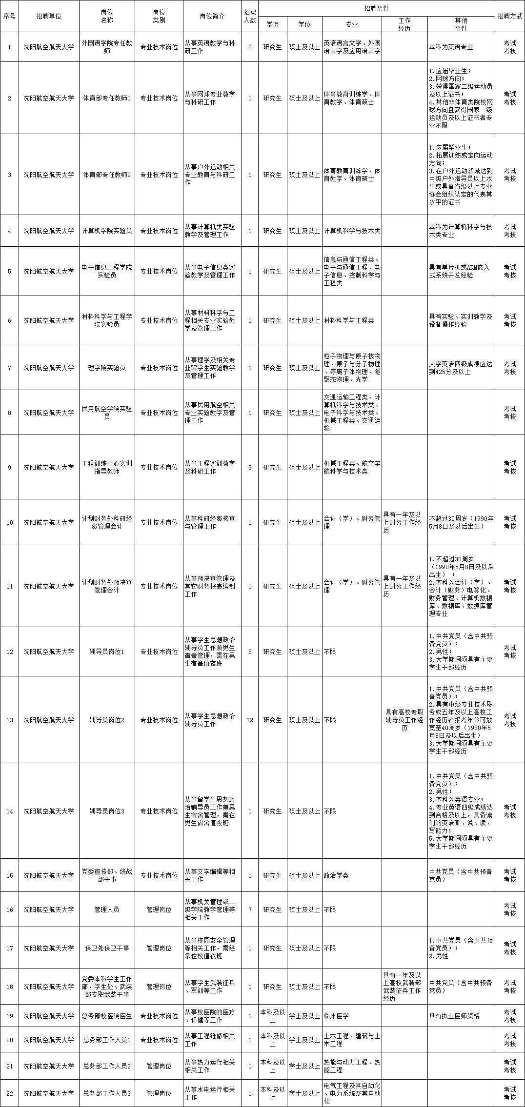 南陵县成人教育事业单位招聘最新信息概览