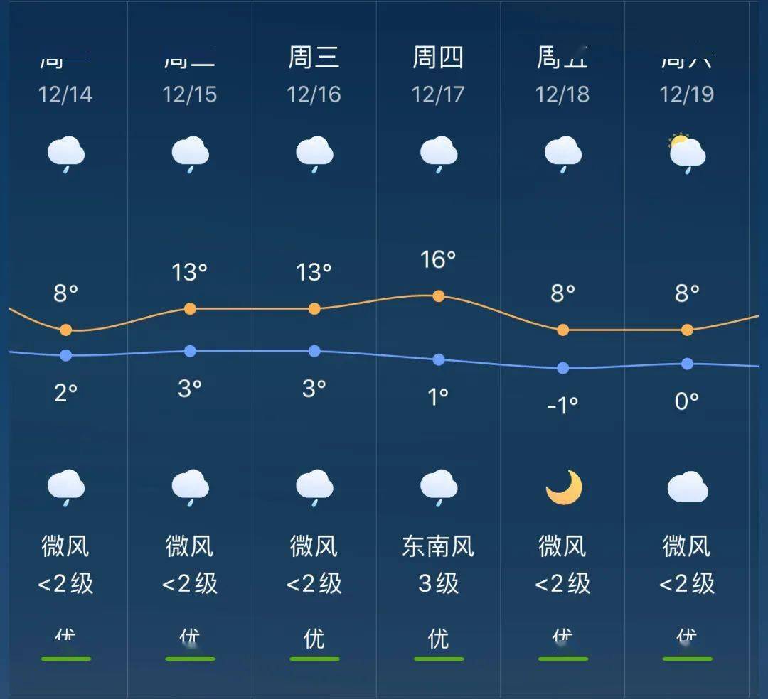 小岭乡最新天气预报通知