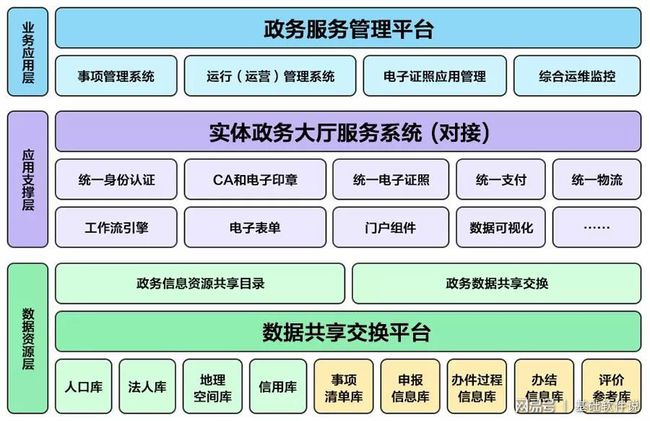 栾川县数据和政务服务局数字化升级与政务服务创新项目启动