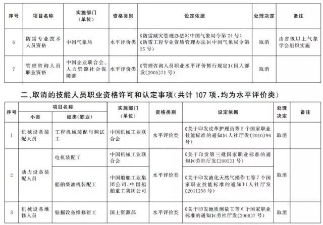 溪湖区级公路维护监理事业单位人事任命及未来展望