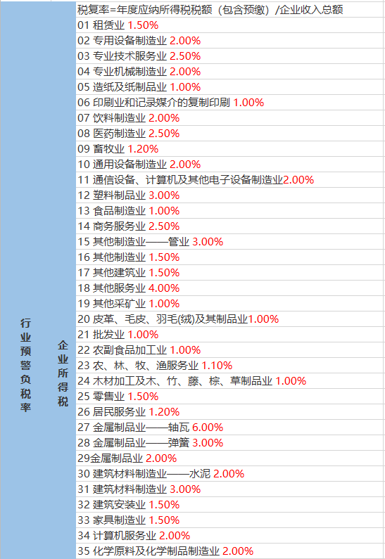 西御河街道天气预报更新通知