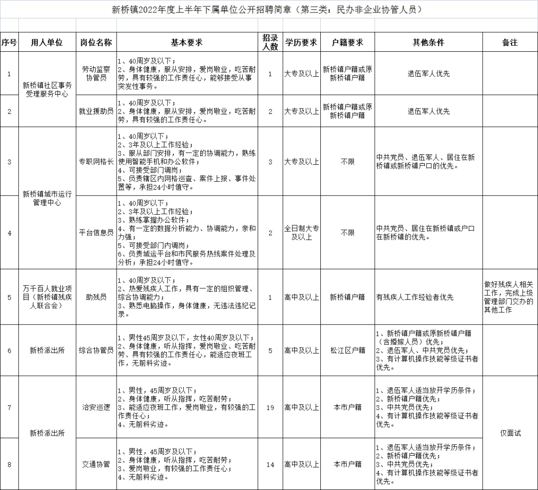 别桥镇最新招聘信息全面解析