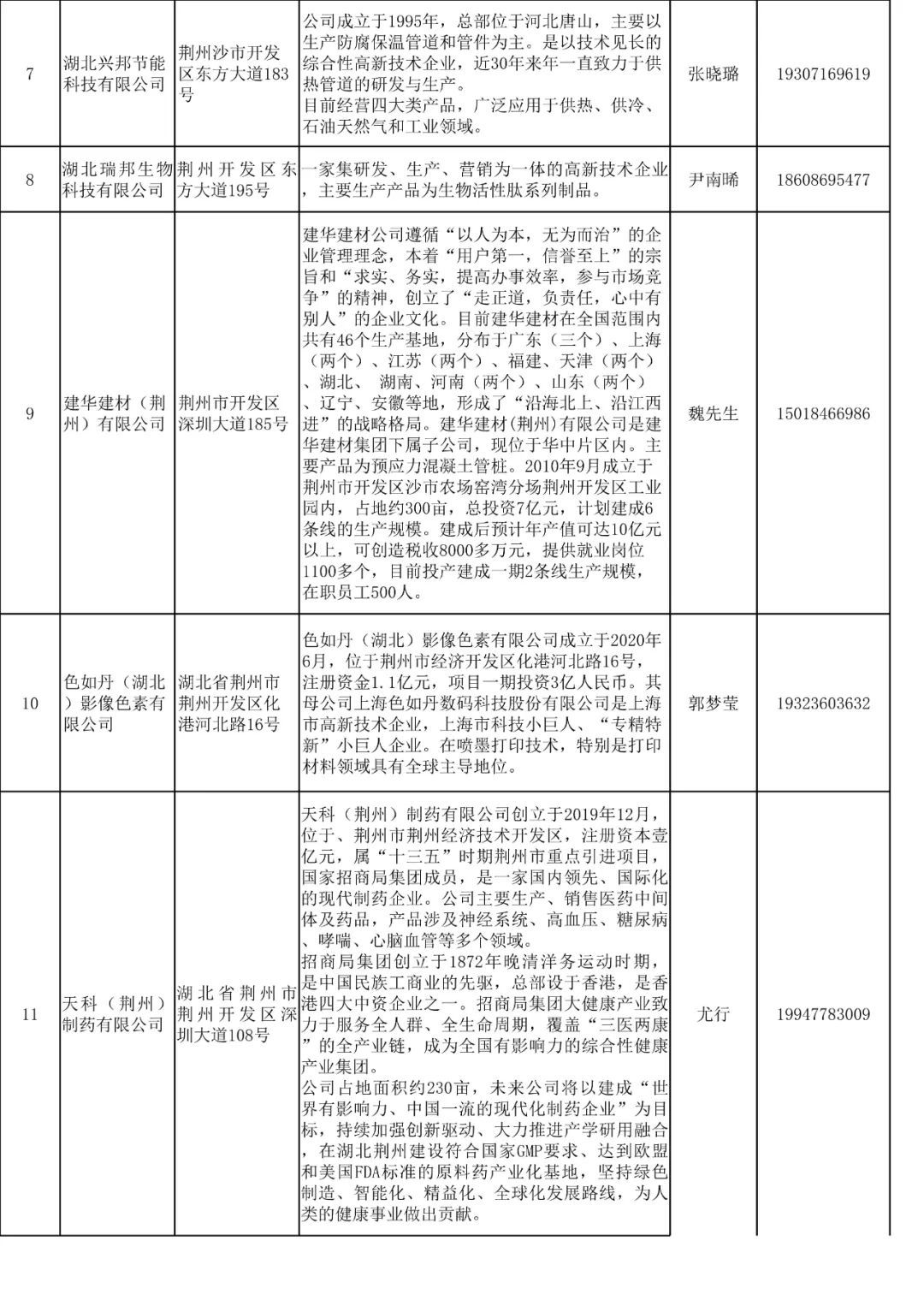 荆州市侨务办公室最新招聘启事