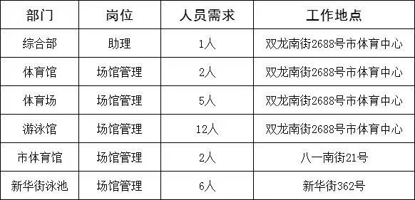 解放区体育馆最新招聘信息全面解析