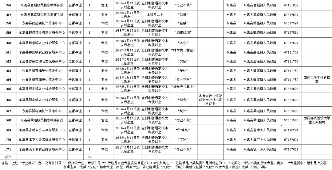 竹溪县级公路维护监理事业单位招聘公告发布