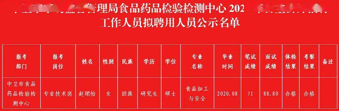 同心县市场监督管理局最新招聘公告概览