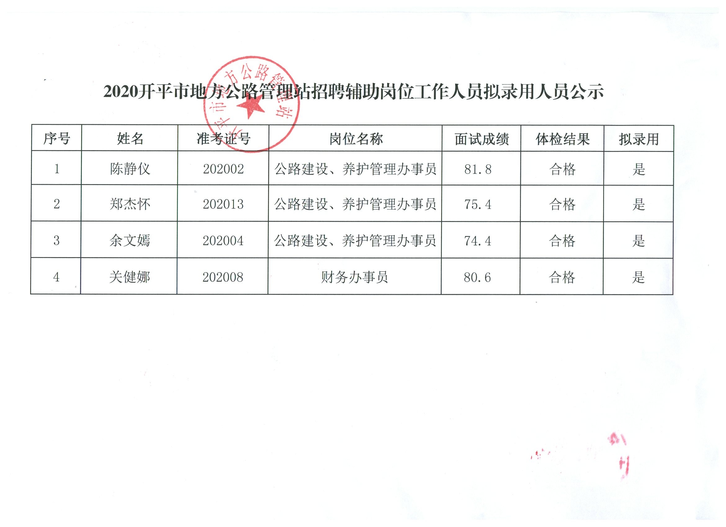 花都区公路运输管理事业单位招聘启事概览