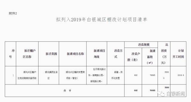 白塔区计生委最新项目动态