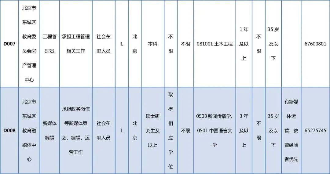 临洮县成人教育事业单位发展规划展望