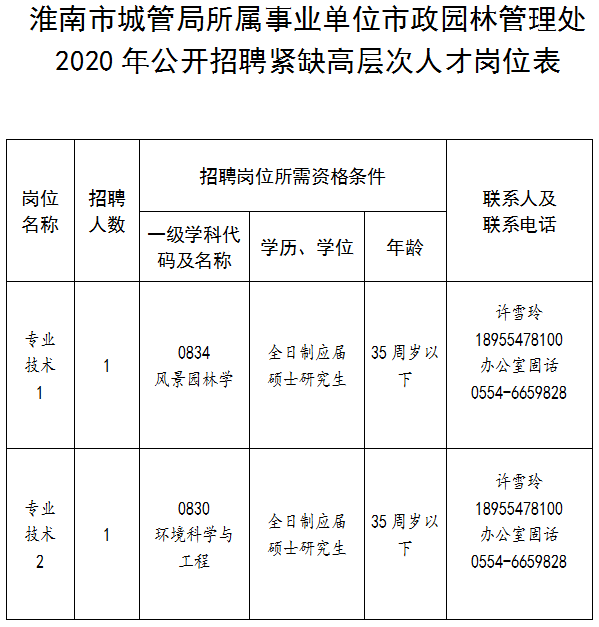 宁德市园林管理局最新招聘信息详解及招聘细节分析