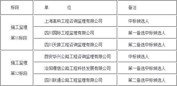 札达县级公路维护监理事业单位最新项目概览及进展