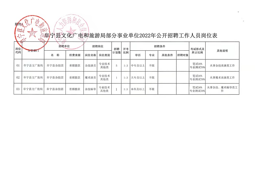 永泰县文化局招聘启事及职业机遇探索