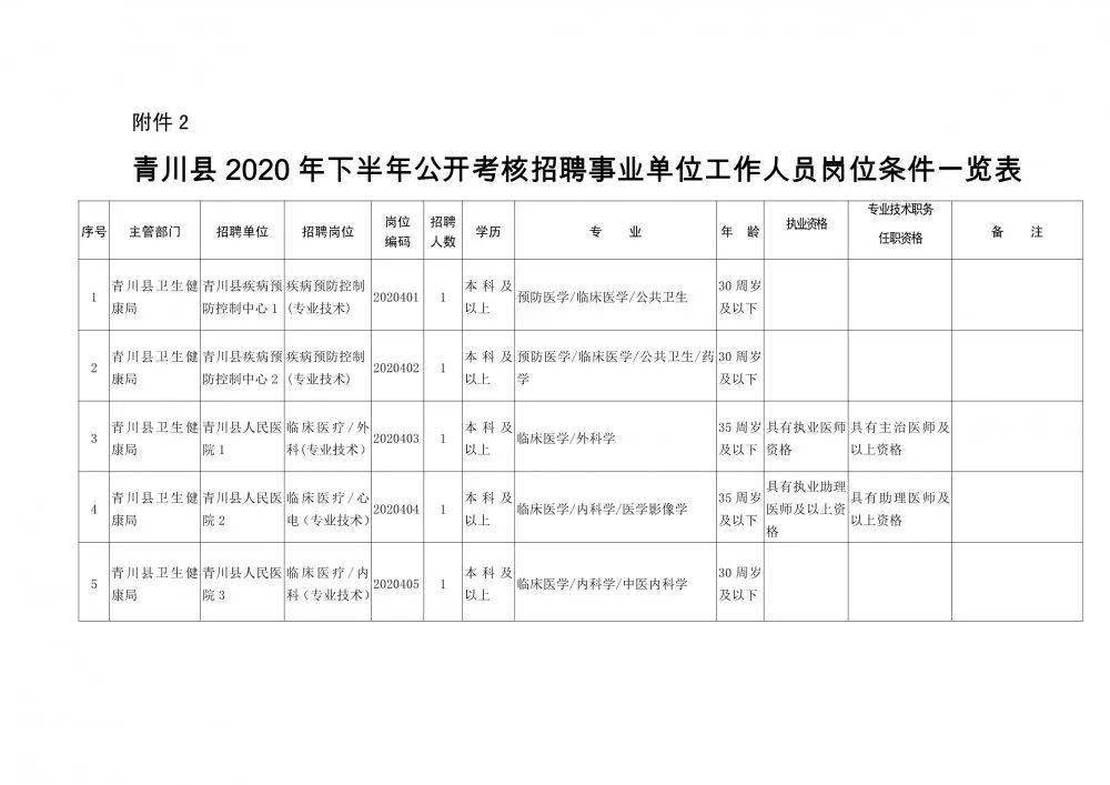 汉台区康复事业单位人事任命最新动态