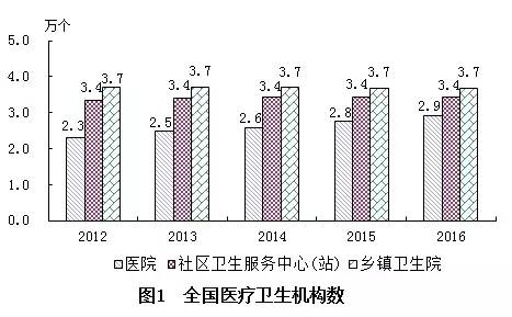 昌图县计生委最新发展规划展望