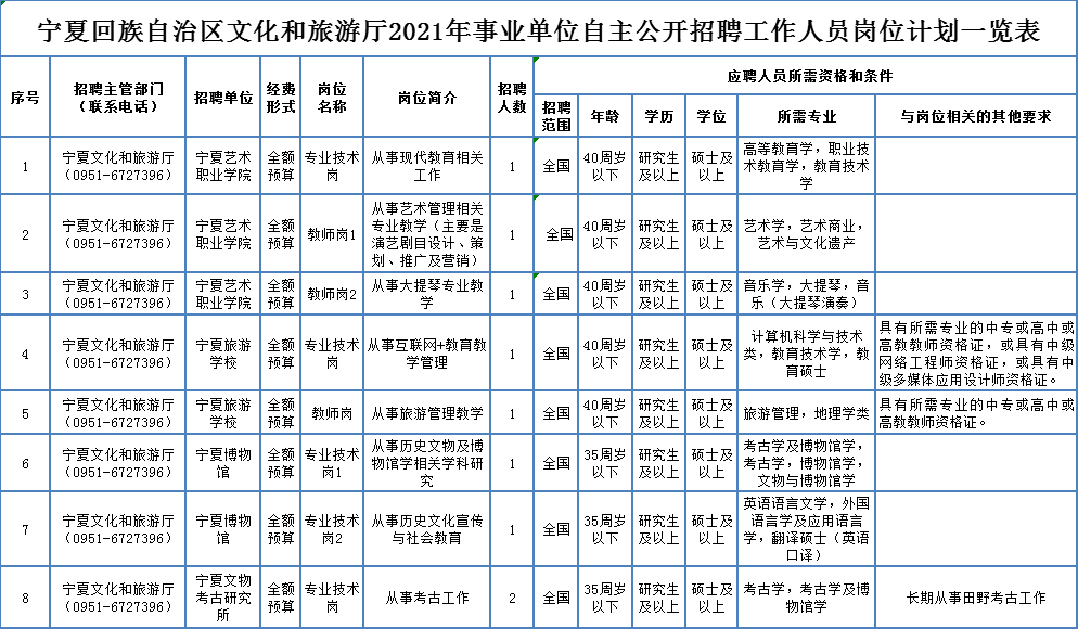 集贤县级托养福利事业单位招聘启事全新发布