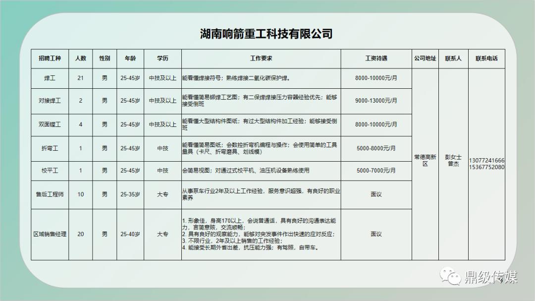 城固县级公路维护监理事业单位招聘概况及最新信息