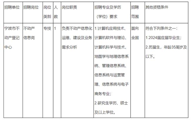 田家庵区自然资源和规划局招聘启事概览