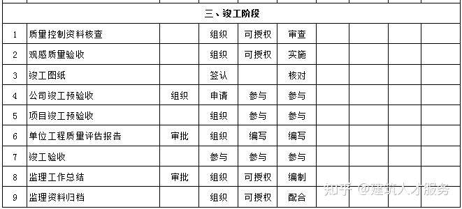 翠屏区级公路维护监理事业单位招聘公告发布