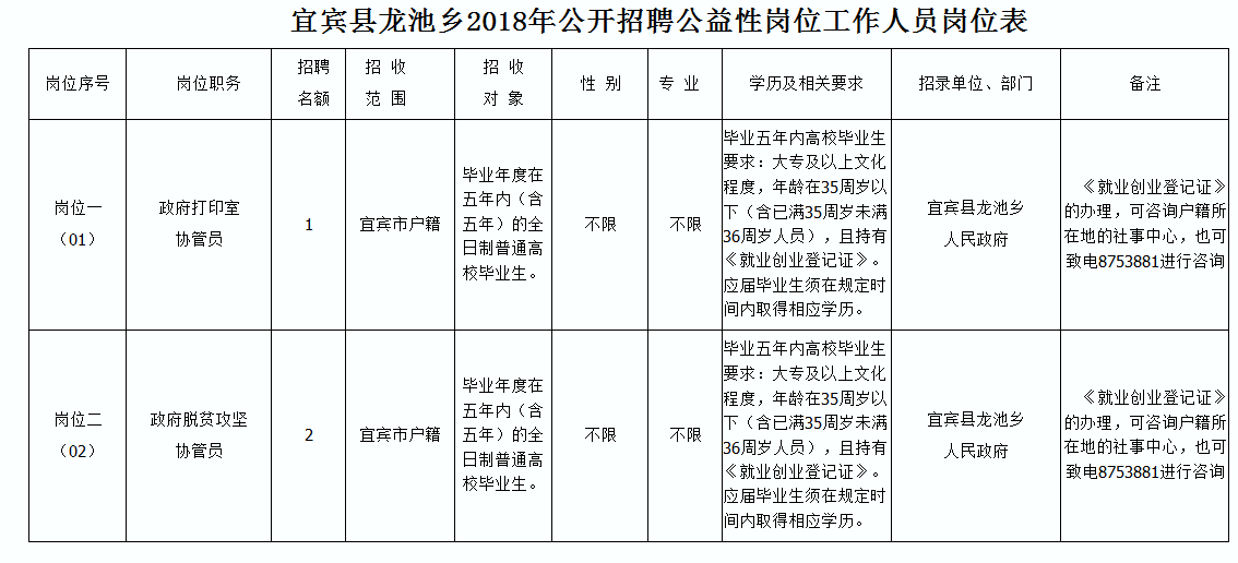 张龙乡最新招聘信息全面解析