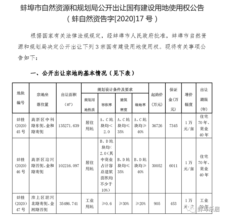 蚌山区自然资源和规划局最新发展规划概览