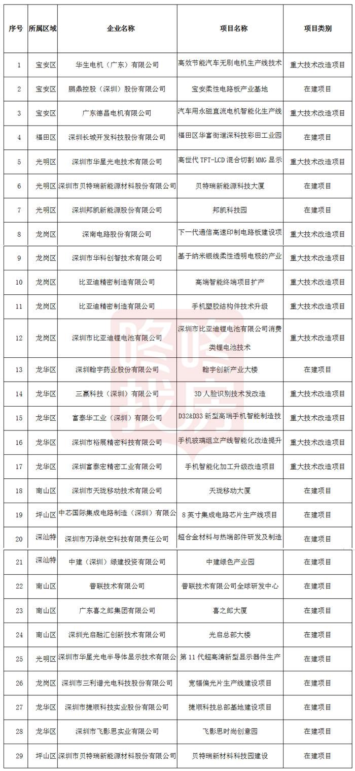 闸北区科学技术与工业信息化局最新项目深度研究揭秘