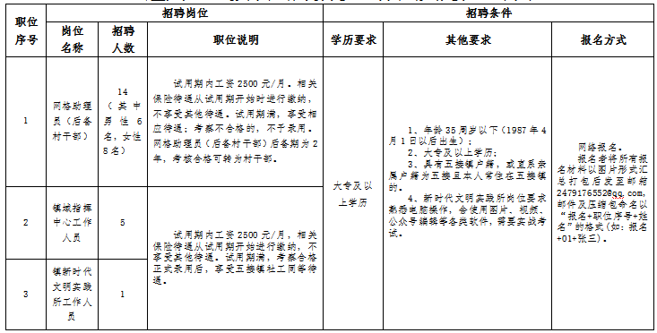 五团镇最新招聘信息全面解析