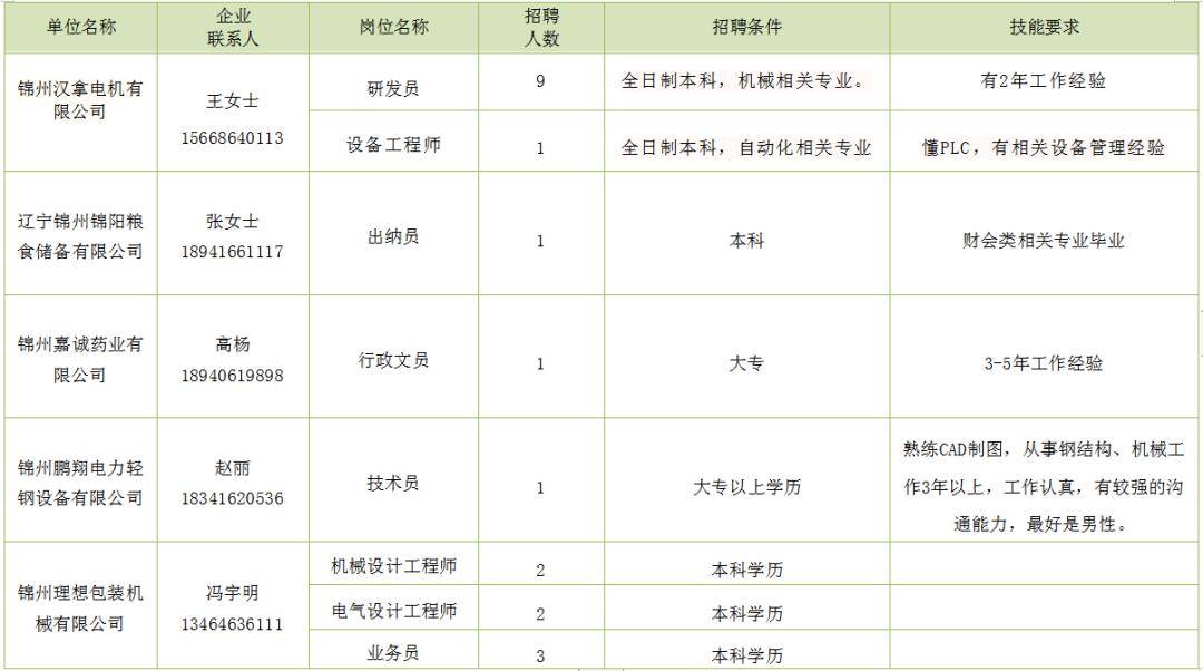 榆树乡最新招聘信息汇总