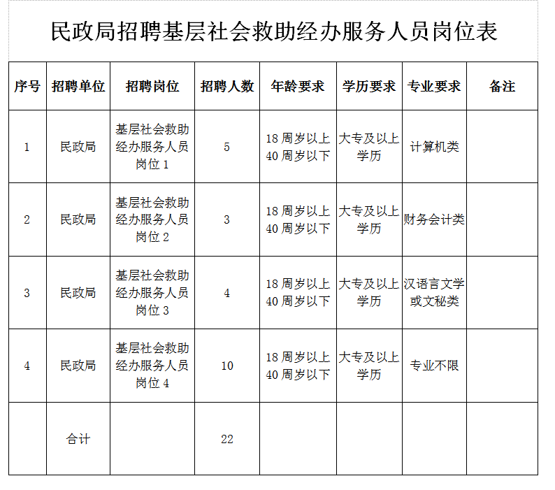 商都县民政局最新招聘信息全面解析