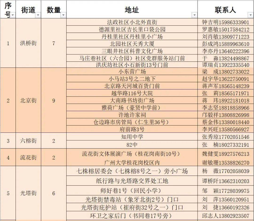 武都区初中人事任命重塑教育领导团队