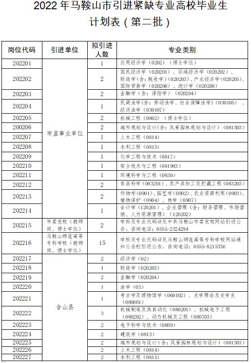 马鞍山市人口计生委人事任命揭晓，开启未来计生工作新篇章