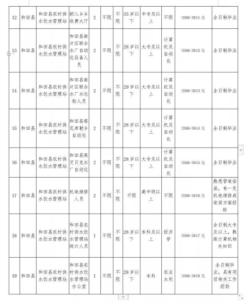 伊宁市水利局招聘启事公告