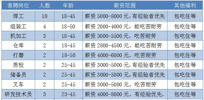 长泰县小学最新招聘信息全面解析