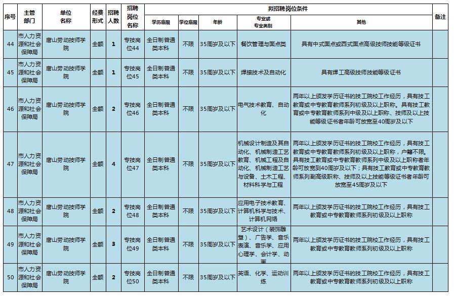 迁西县殡葬事业单位招聘信息与行业发展趋势深度探讨