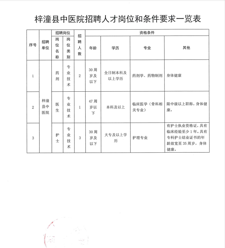 梓潼县计生委最新招聘启事