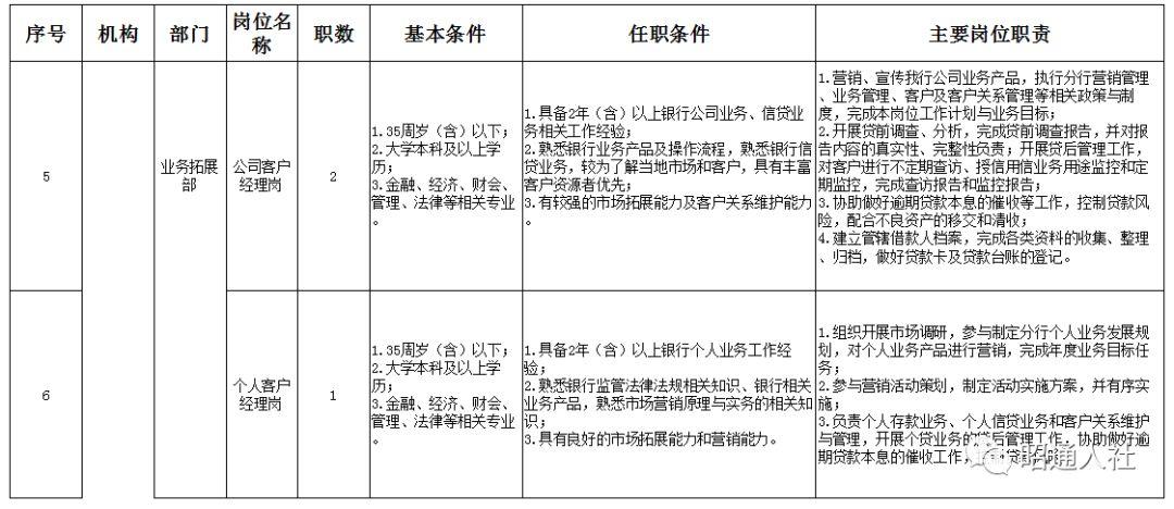 红塔区文化广电体育和旅游局招聘启事及最新职位概览