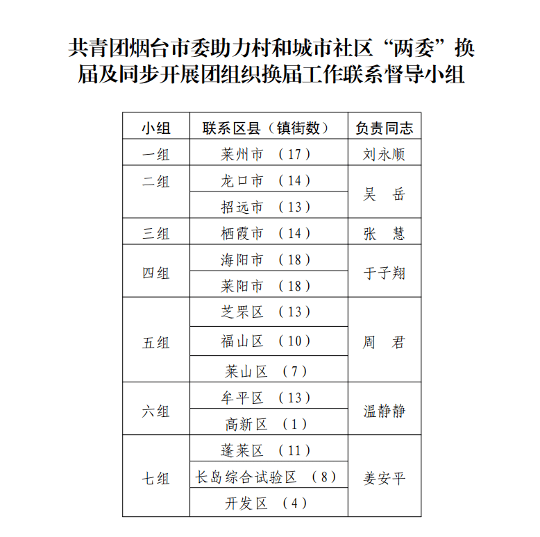 砂坪村社区居委会交通新闻更新