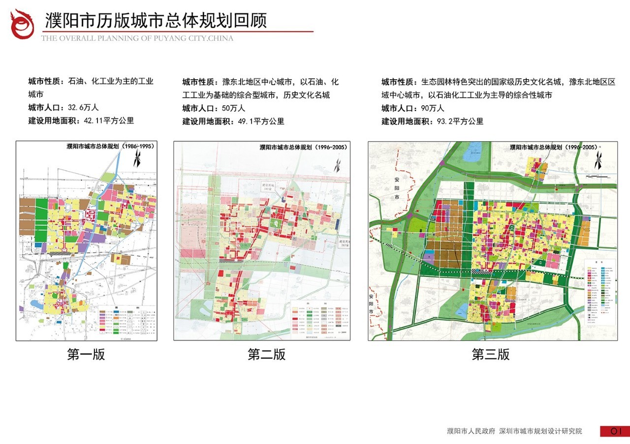 濮阳市发展和改革委员会发展规划探析