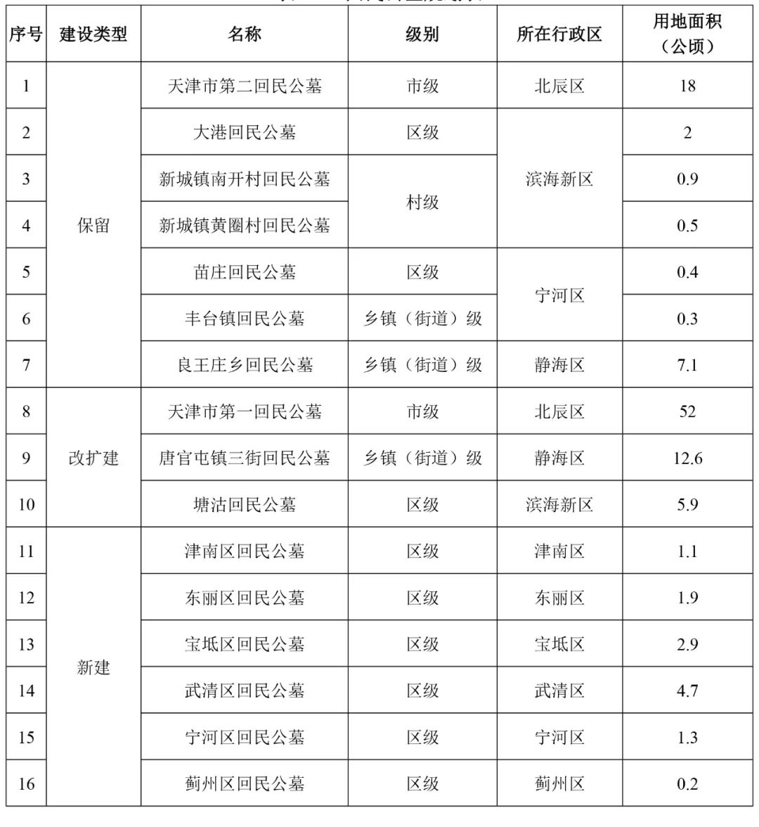 赵县殡葬事业单位发展规划探讨与展望