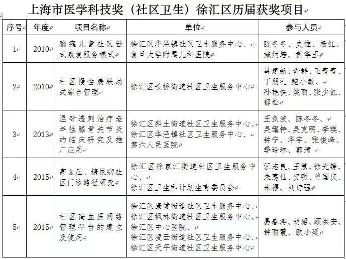 徐汇区卫生健康局发展规划，构建健康徐汇宏伟蓝图