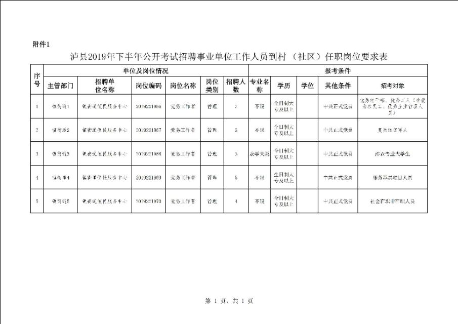 泸县文化广电体育和旅游局最新招聘启事概览