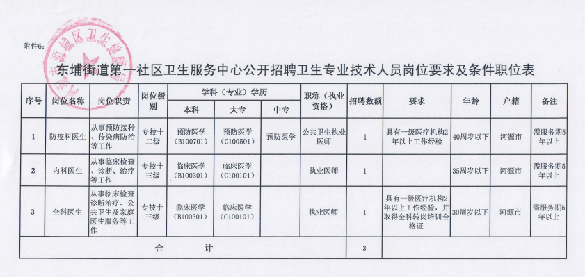 徽州区卫生健康局招聘启事新鲜出炉