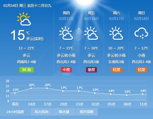 韩佐村委会天气预报更新通知