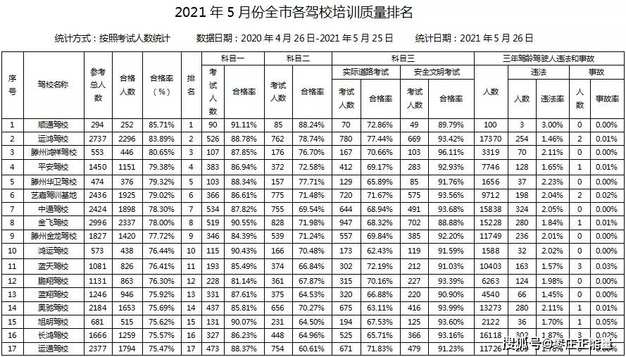 滁州市市机关事务管理局最新招聘启事概览