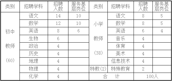 平遥县小学招聘概况与未来教育展望