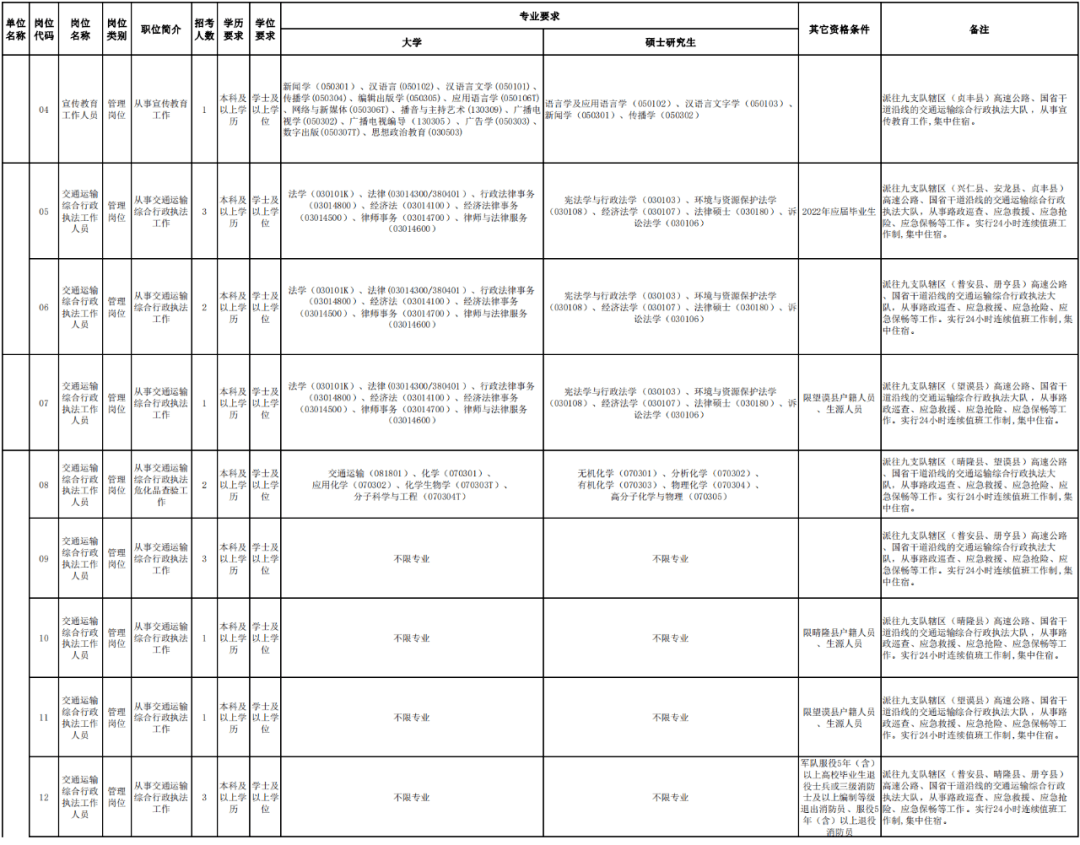 平山县公路运输管理事业单位人事任命，交通事业迎新高度