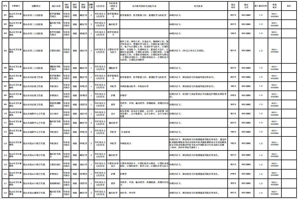 威海市物价局最新招聘公示发布