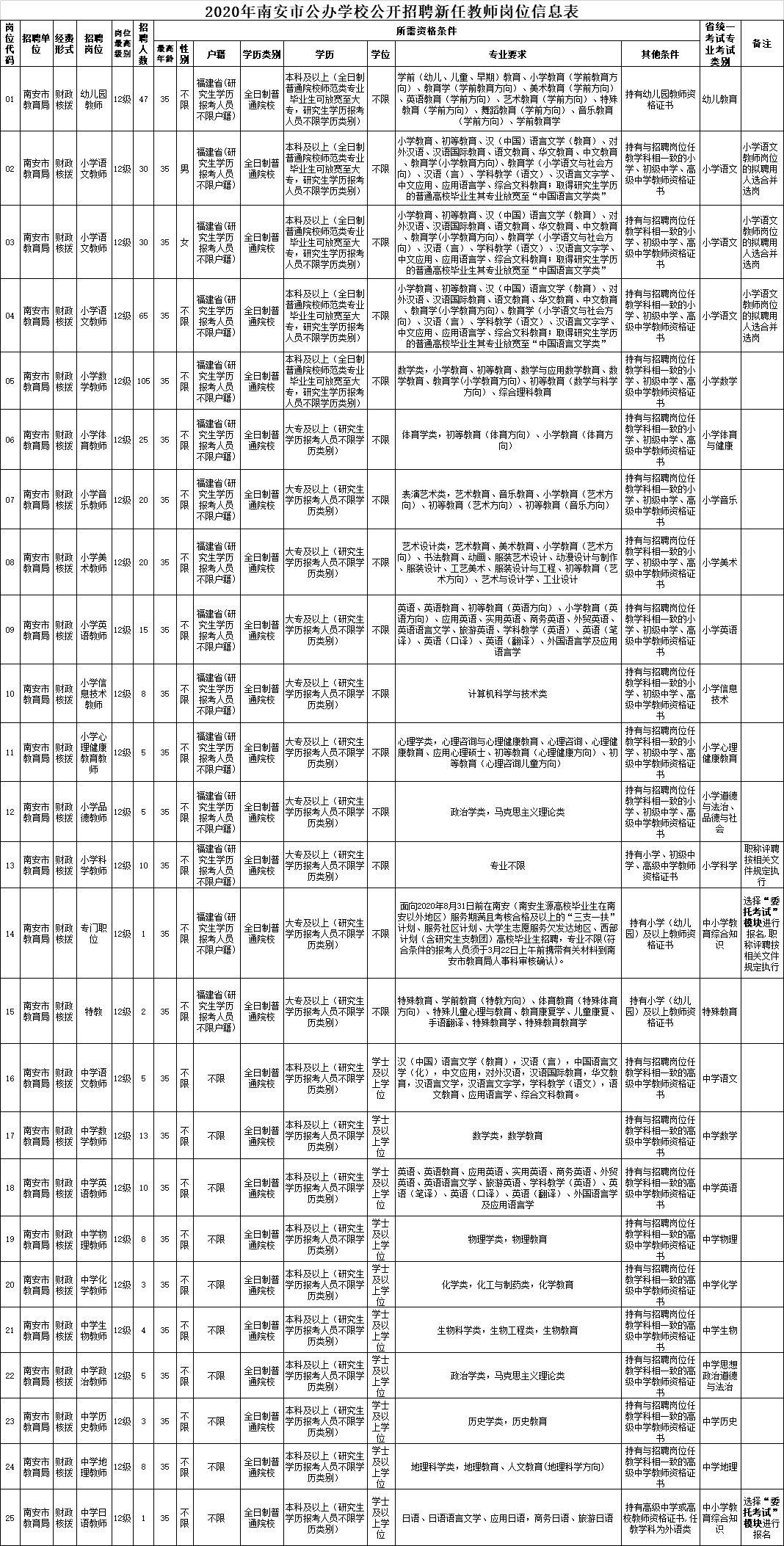 惠安县农业农村局最新招聘详解